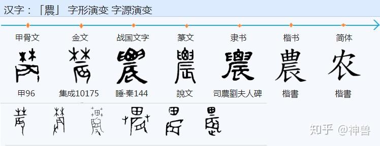 晨字的演变过程图图片