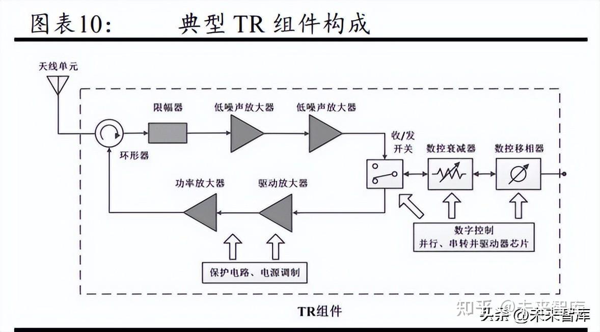 相控阵原理图解图片