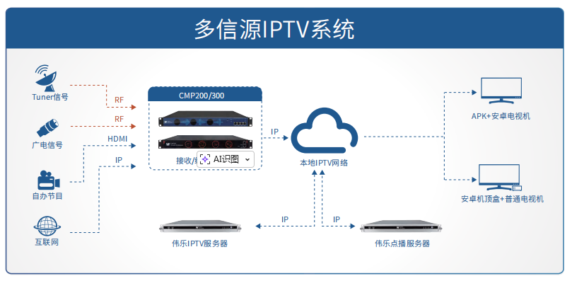 IPTV 电视系统选不对？伟乐IPTV 一站式解决酒店 / 游轮 / 学校 / 医院等视听难题 - 知乎