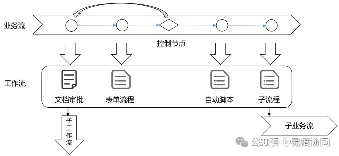 流程化组织 - 知乎