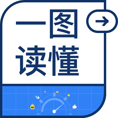 cxm百科一图读懂啥是共情图内附免费模板