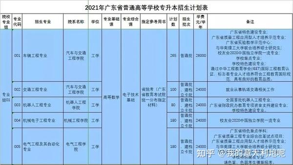 佛山科学技术学院本科_佛山科学技术学院院系分布_佛山科学技术学院几本