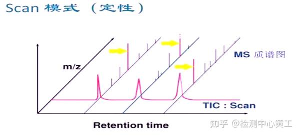 一文看懂气相色谱质谱联用仪(GC-MS) - 知乎