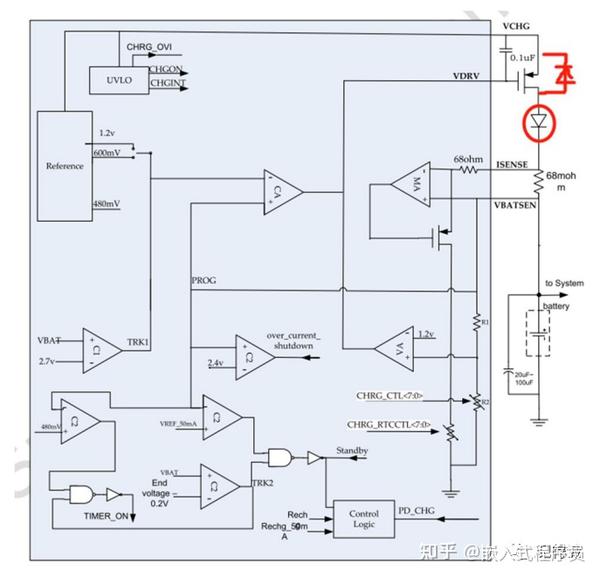 MTK&展讯线性充电方案解释 - 知乎