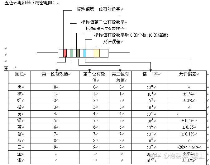 色環電阻的識別方法