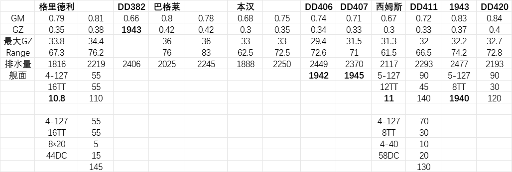 二战各国驱逐舰稳定性小记