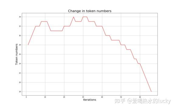 NLP-Tokenizer-BPE算法原理及代码实现 - 知乎
