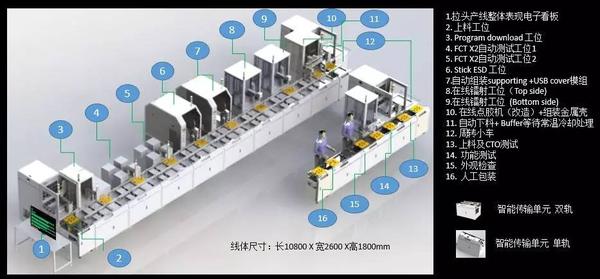 项目部 张锡威｜工业4.0核心——智能制造 - 知乎