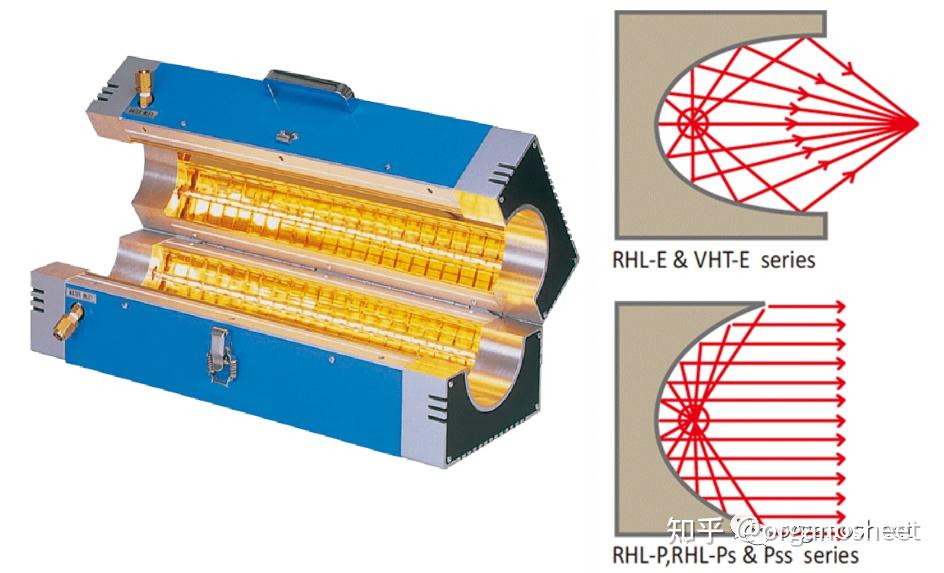 【设备·科普】红外辐射加热技术（上） - 知乎