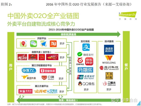 (七)商業模式新生代(亞歷山大·奧斯特瓦德,伊夫·皮尼厄著);機械工業