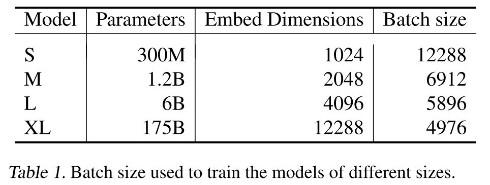 OpenAI: Text and Code Embeddings by Contrastive Pre-Training - 知乎