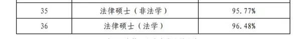 華東政法大學(xué)班級(jí)分配_華東政法大學(xué)易班_華東政法大學(xué)易班網(wǎng)