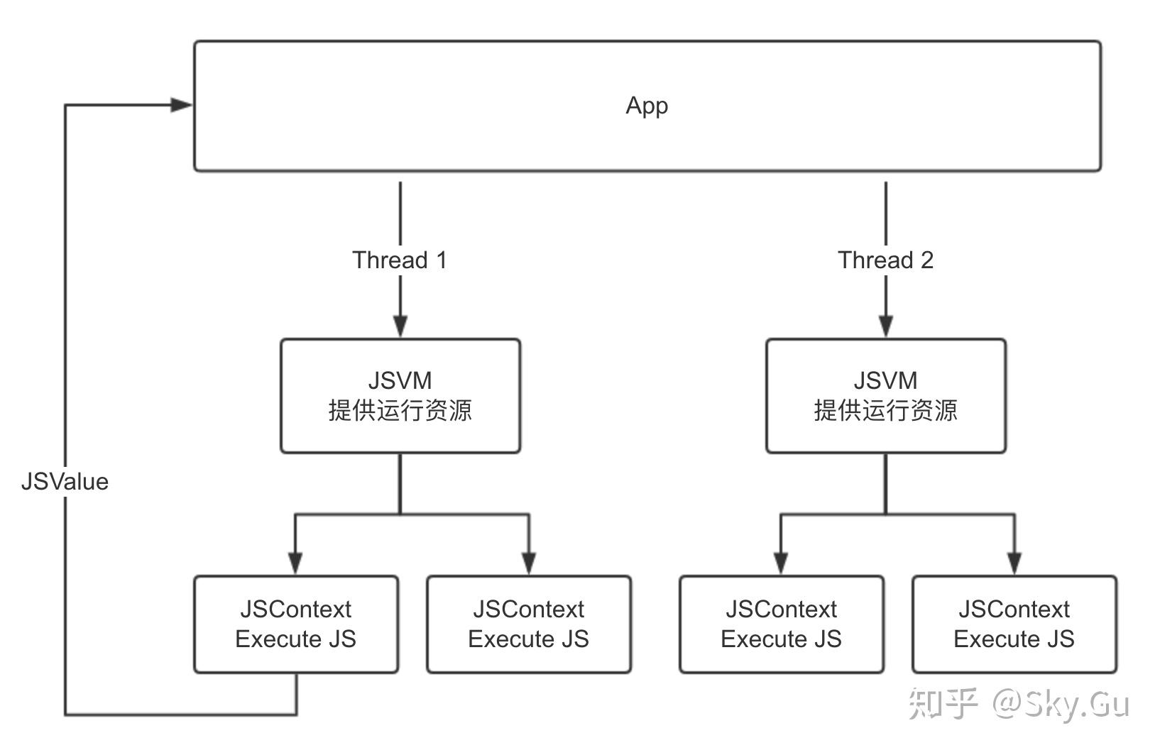 深入浅出JavaScriptCore 知乎
