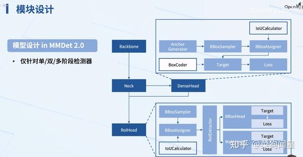 MMDetection 3.x 发布笔记 - 知乎