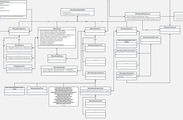 UE5 Sequence 浅-浅-析 - 知乎
