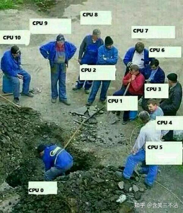 CPU核心数越多越好？老司机实测告诉你多少核CPU才够用 - 知乎