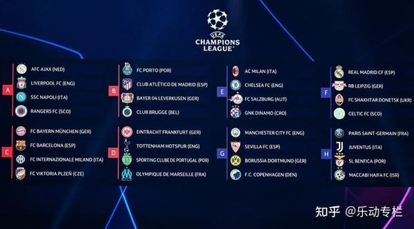 皇马拜仁曼城同日出战