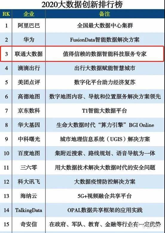 运营商大数据应用案例 v2-c12f5b76c4246895a3977bdef4b660d6_r.jpg