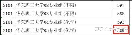 断档132分!多所985高校今年爆冷,早知道就报考了……插图43 断档132分!多所985高校今年爆冷,早知道就报考了……插图43