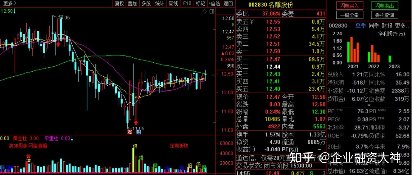 装修行业分析-9家上市公司简述 - 知乎