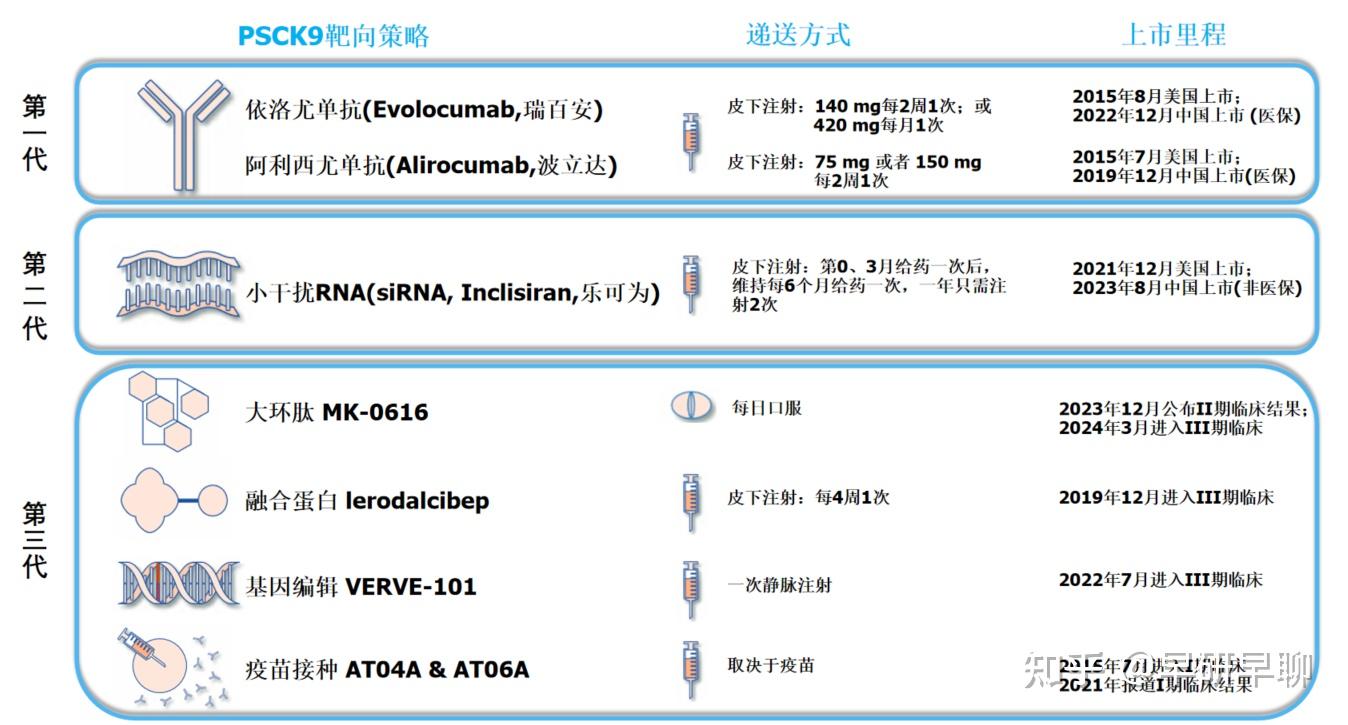 口服降血脂pcsk9抑制劑大環肽mk0616發現之旅