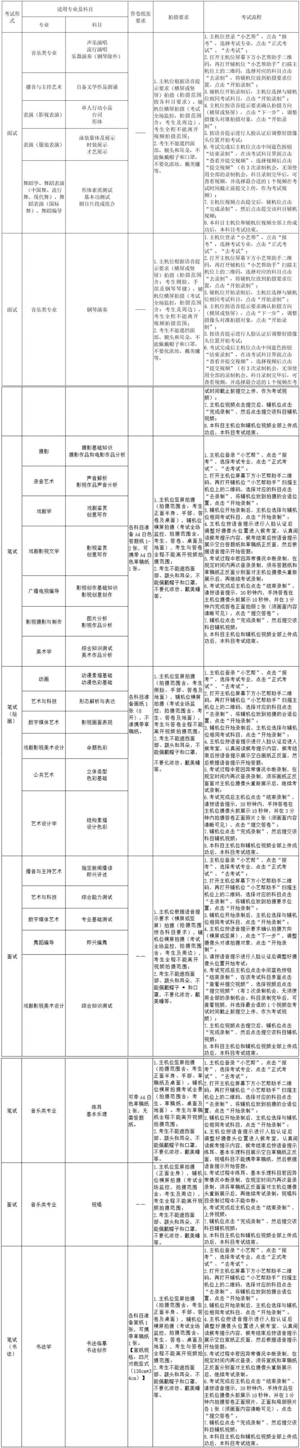 四川文化艺术学院收费图片