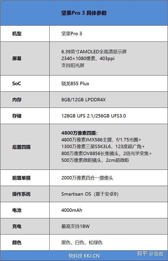 超简单上手体验见证坚果pro3的喜悦与骄傲狗头