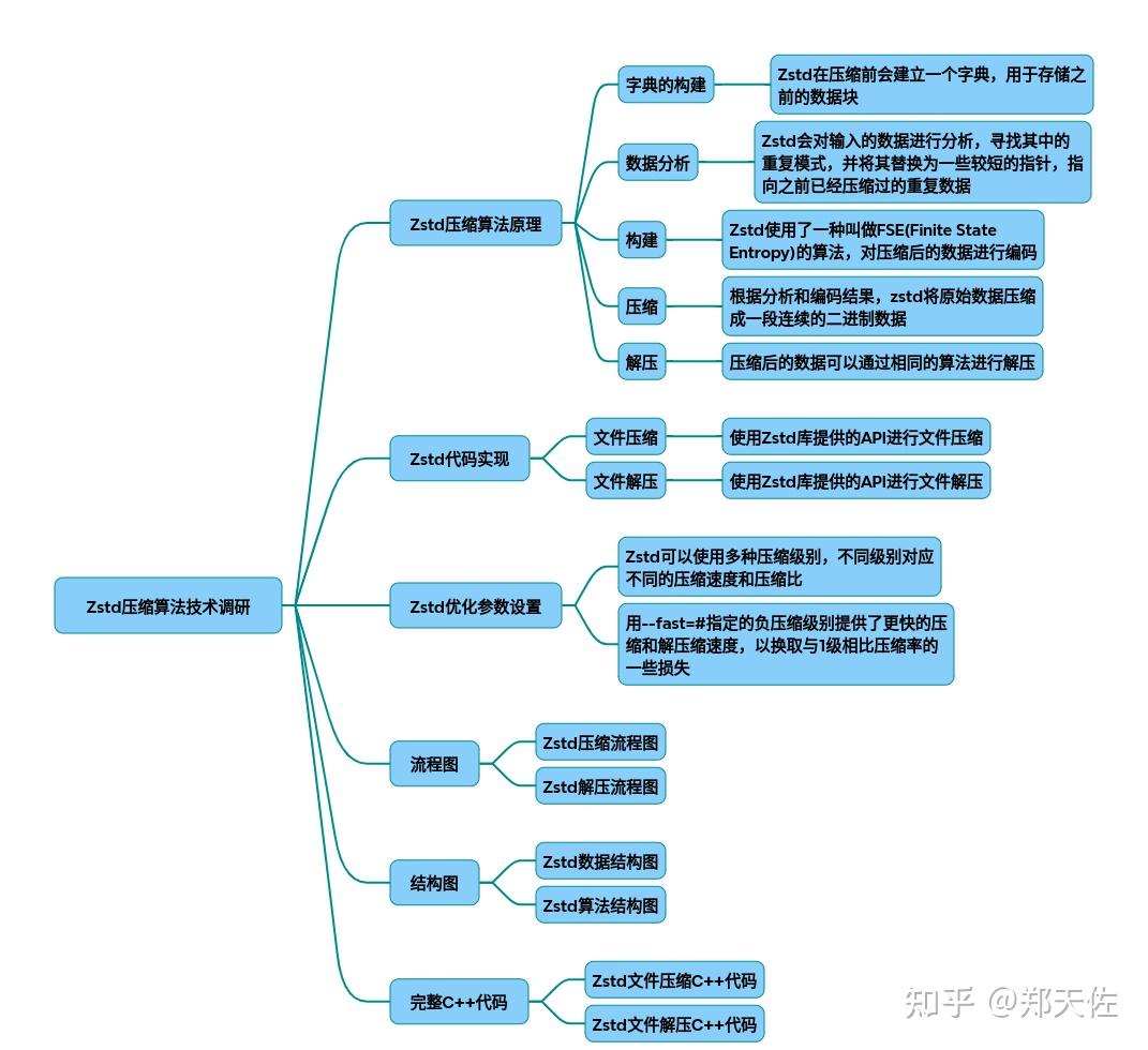 026-zstd - 知乎