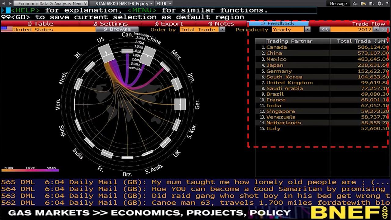 彭博终端Bloomberg的常用代码 - 知乎