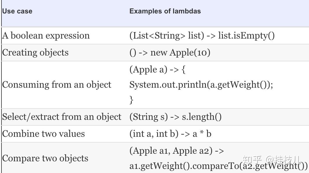 Modern Java In Action - Lambda表达式 - 知乎