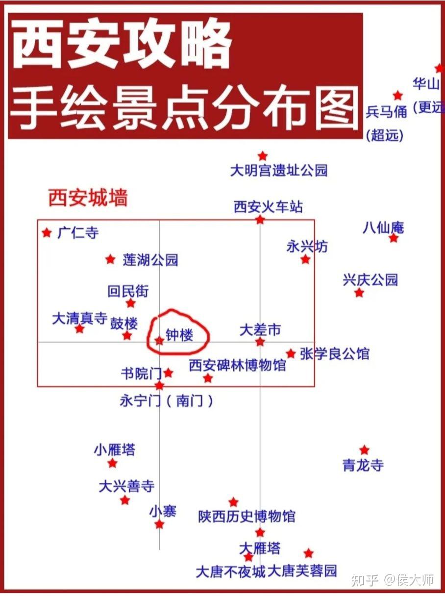 导游小姐姐,讲的不错花了15元周二,钟楼鼓楼城墙碑林博物馆周一上午七