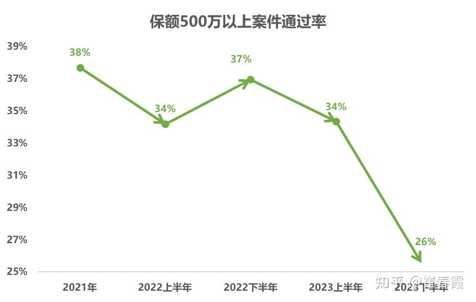 崔春霞創業團隊重磅訴責險2023年度運營數據解析利潤空間再度大幅壓縮