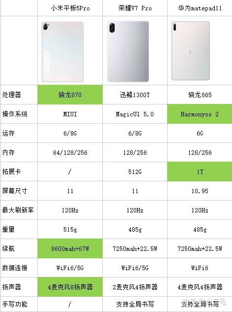 华为荣耀v7参数配置图片