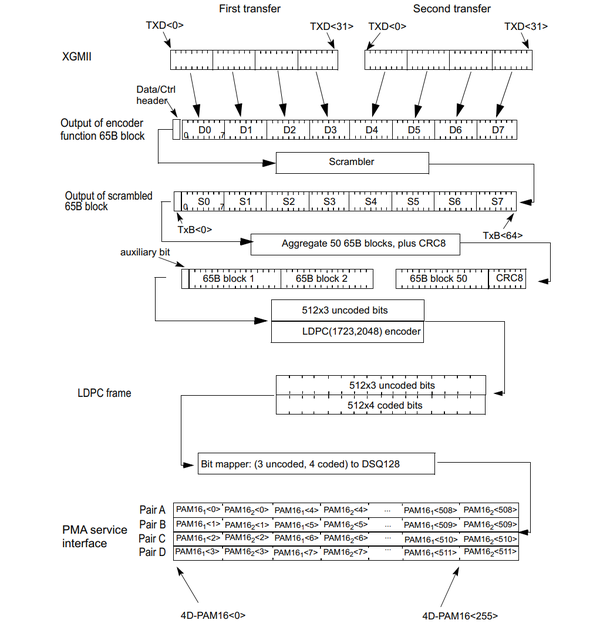 10gbase T 802.3