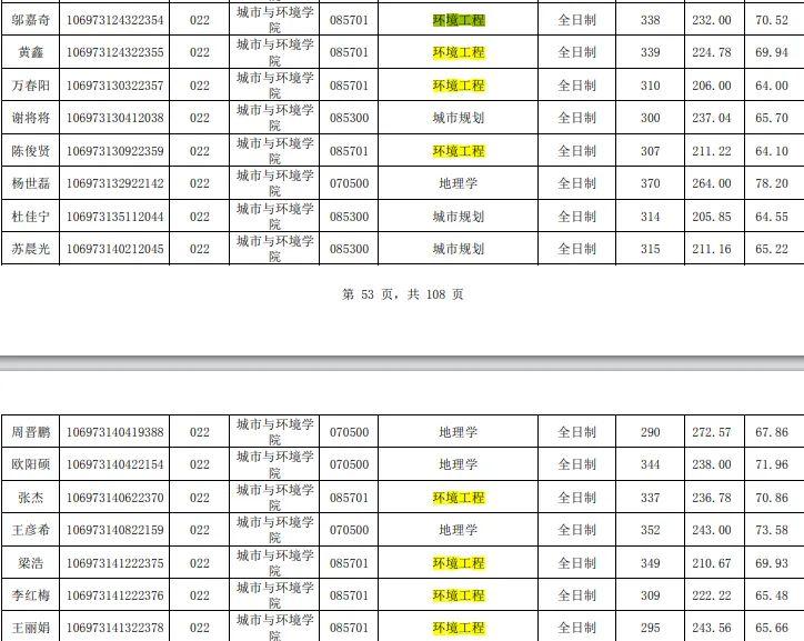 西北大學085701環境工程考研850環境工程學上岸乾貨分享免費領取課程