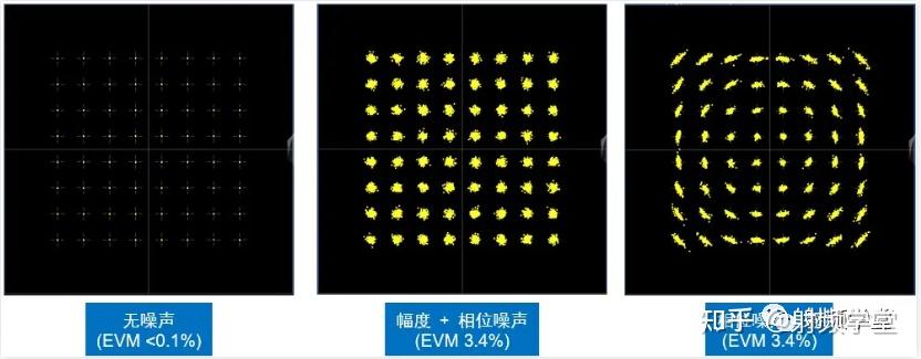 什么是EVM？ - 知乎