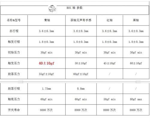 国产新势力—达尔优ek822 box轴机械键盘