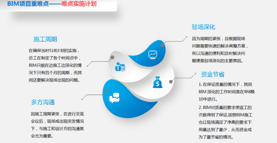 【BIM案例】大型剧院施工BIM技术应用点（模型视频PPT） - 知乎