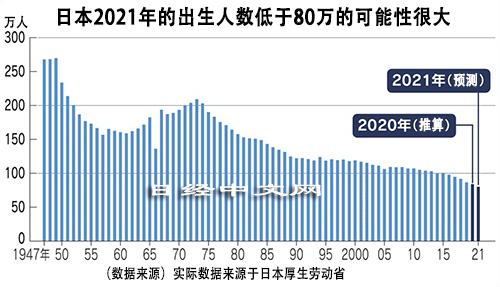 为什么 日本的少子化对策多年来没能产生效果 知乎