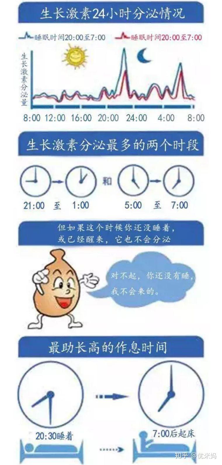 第二天早上7点后起床,既不会错过生长激素的分泌高峰,又能保证充足的