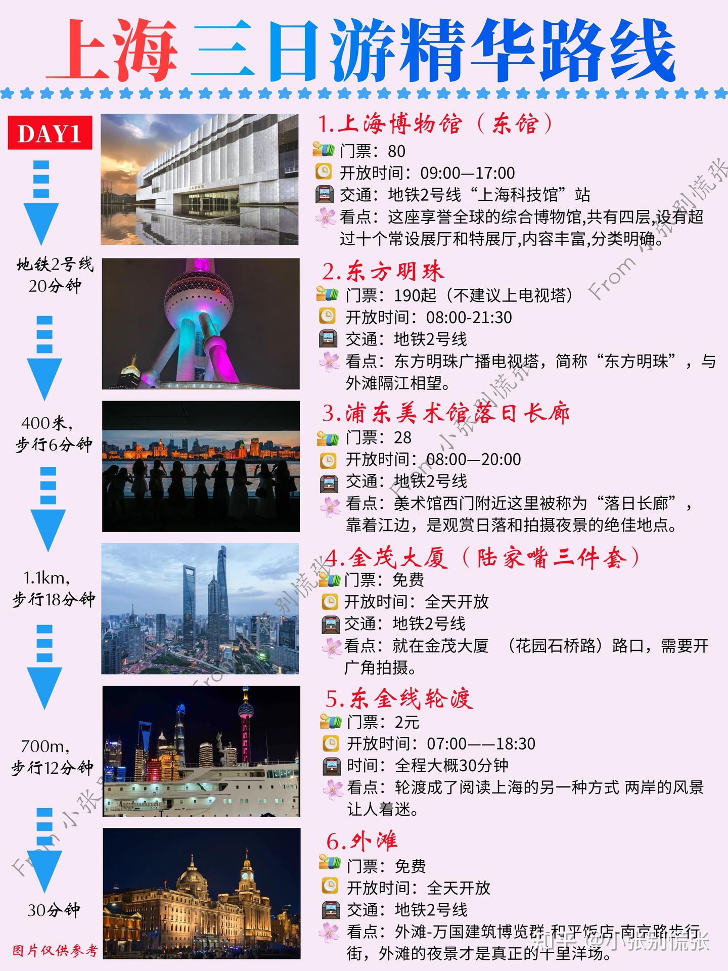 上海地铁景点地图|附上海三日游精华路线 - 知乎