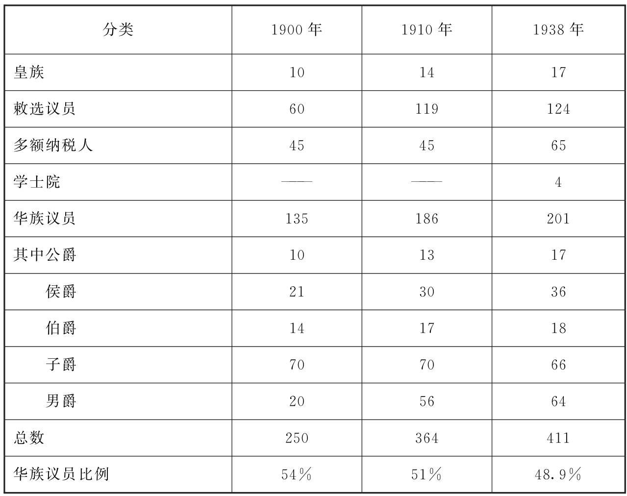 近代日本华族制度 - 知乎