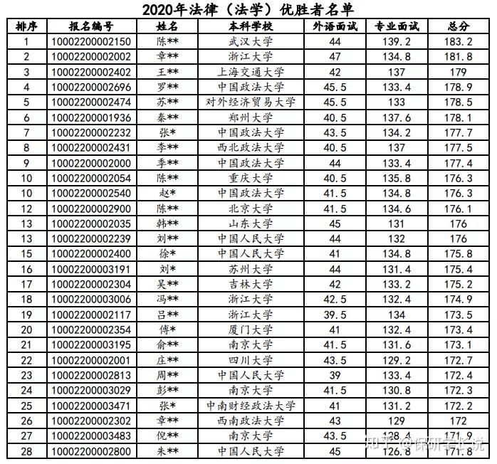 中南财经大学官网招生查询_中南财经大学招生网_中南财经大学招生办