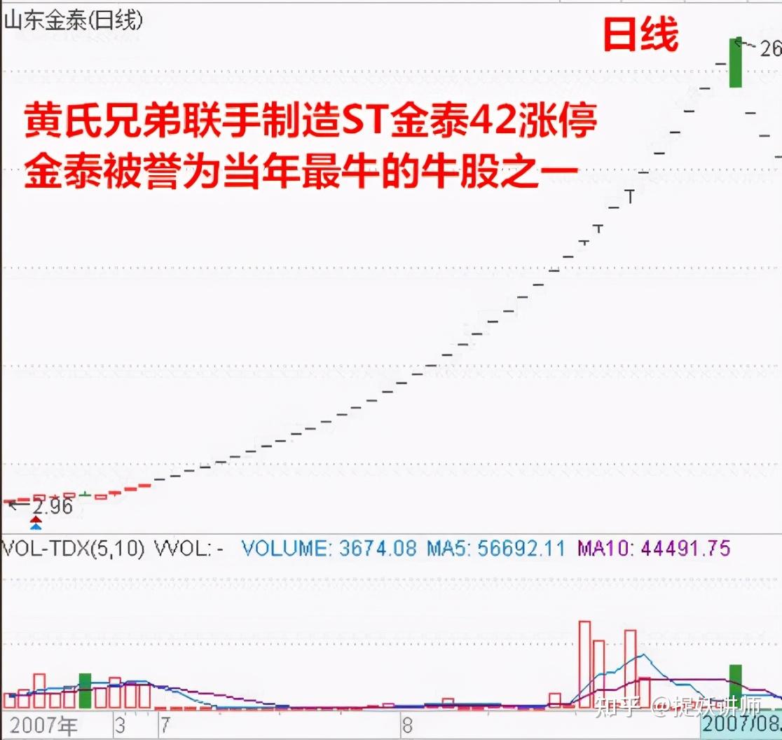 陈建最新持股明细(陈建新最新买的股票是什么)
