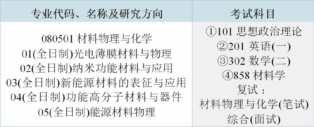 【24考情分析】苏州大学材料考研 - 知乎