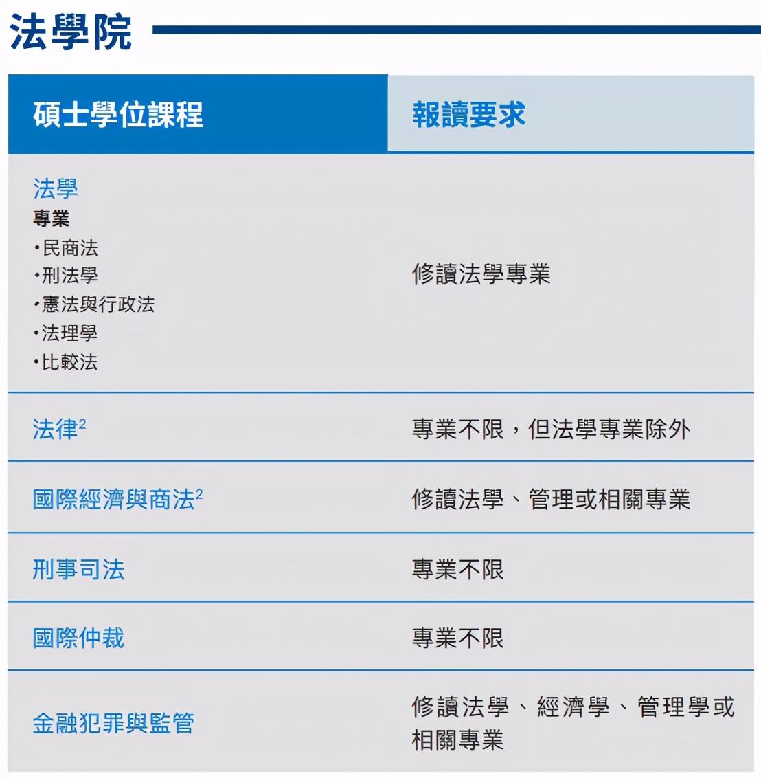 山東政法學院的專科_山東協(xié)和學院分數(shù)線專科_山東政法學院專科