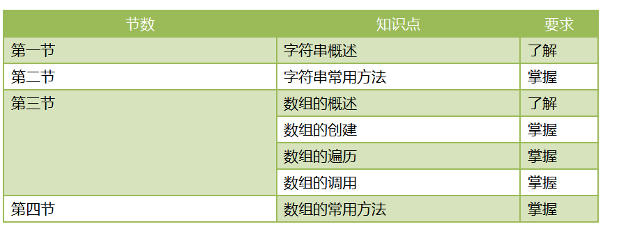 php获取特定字符_java获取pdf的中间坐标位置_java获取字符位置