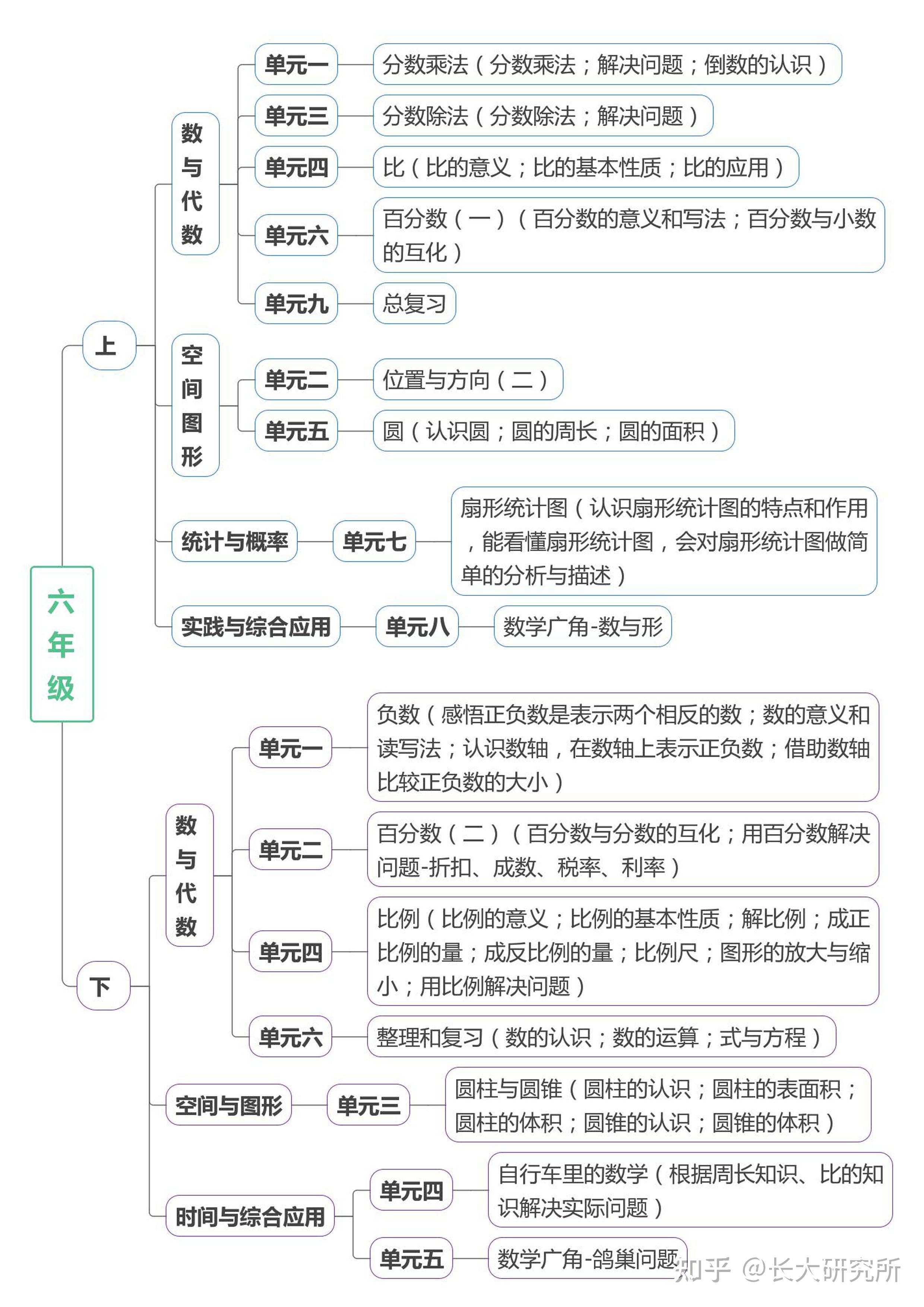 小学数学知识点总结