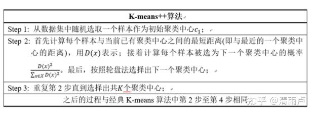 六万字总结机器学习面试问题 六万字总结机器学习面试问题