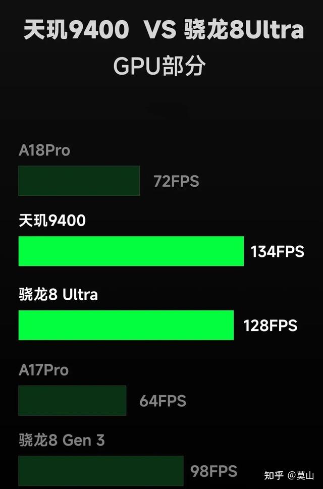 联发科挑战苹果，发力手机GPU，这次网易成了漩涡中心 - 知乎